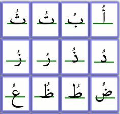 Resources for Arabic Reading