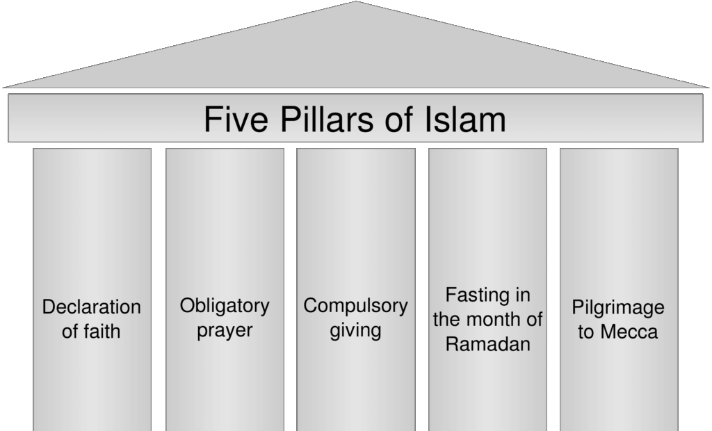 Upright Faith: A Journey Toward Divine Harmony